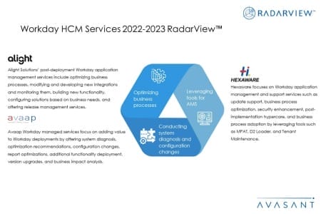 Additional Image4 Workday HCM Services 2022 2023 450x300 - Workday HCM Services 2022–2023 RadarView™