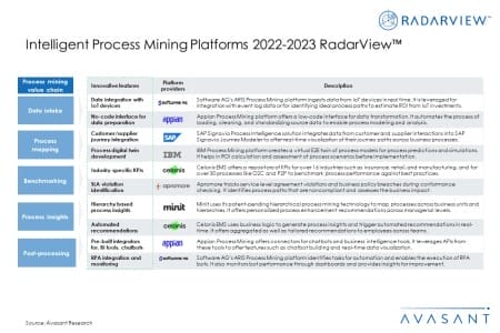 Additional Image Intelligent Process Mining Platforms 2022 2023 450x300 - Intelligent Process Mining Platforms 2022–2023 RadarView™