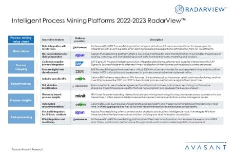 Additional Image Intelligent Process Mining Platforms 2022 2023 - Intelligent Process Mining Platforms 2022–2023 RadarView™