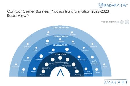 MoneyShot Contact Center BPT 2022 2023 - Contact Center Business Process Transformation 2022–2023 RadarView™