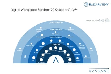 MoneyShot Digital Workplace Services 450x300 - Digital Workplace Services 2022 RadarView™
