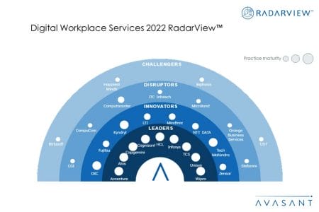 MoneyShot Digital Workplace Services - Digital Workplace Services 2022 RadarView™