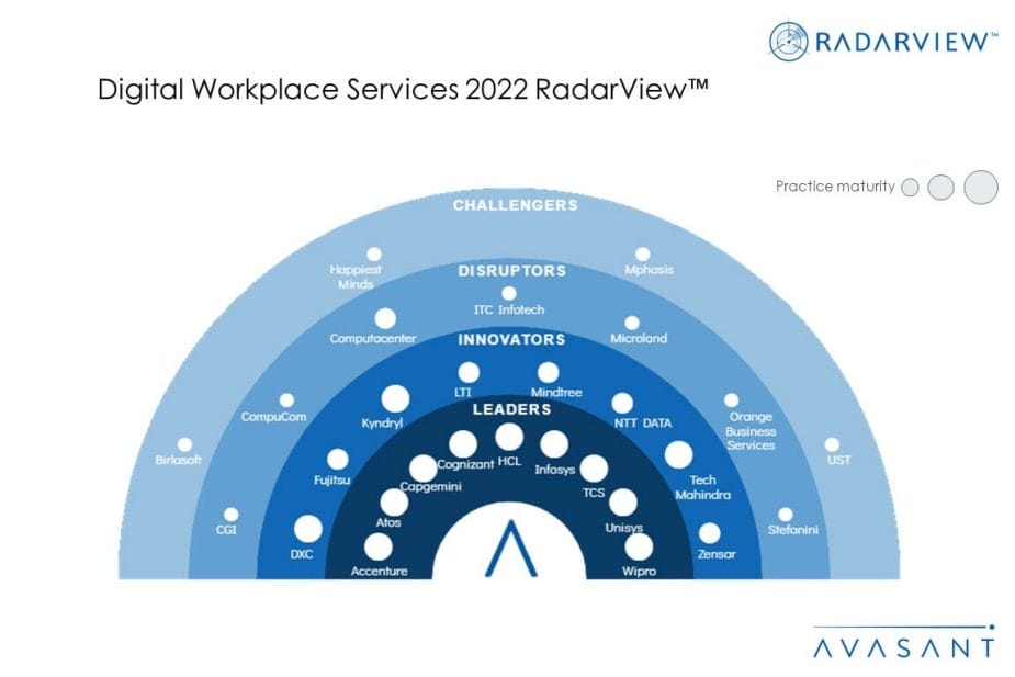 MoneyShot Digital Workplace Services 1030x687 - Digital Workplace Services 2022 RadarView™
