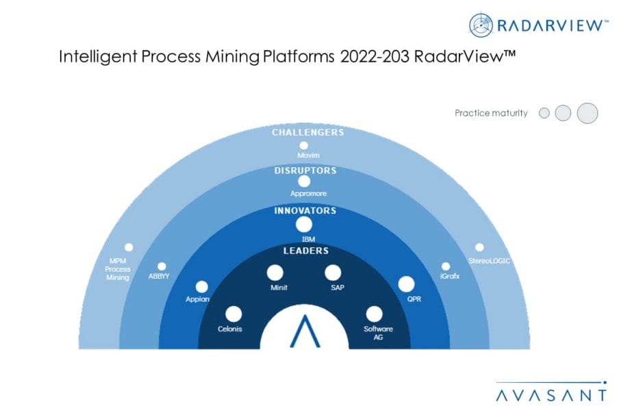 MoneyShot Intelligent Process Mining Platforms 2022 2023 RadarView 1030x687 - Intelligent Process Mining: Delivering Complex Business Intelligence and Process Transparency