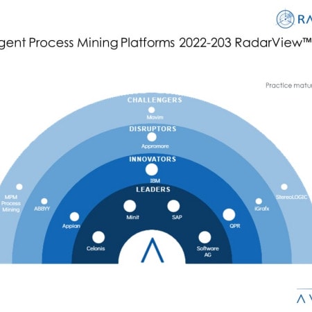 MoneyShot Intelligent Process Mining Platforms 2022 2023 RadarView - Intelligent Process Mining: Delivering Complex Business Intelligence and Process Transparency