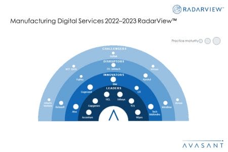 MoneyShot MDS 2022 2023 Updated - Manufacturing Digital Services 2022–2023 RadarView™
