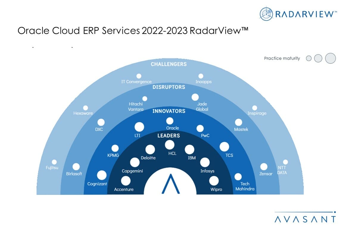 MoneyShot Oracle Cloud ERP Services 2022 2023 RadarView - Facilitating the Journey to Oracle Cloud ERP