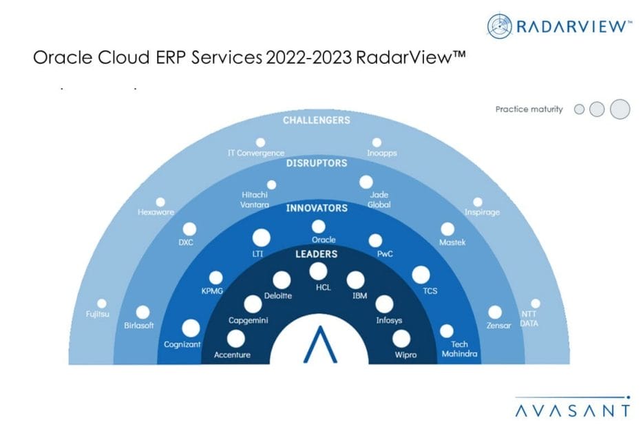 MoneyShot Oracle Cloud ERP Services 2022 2023 RadarView 1030x687 - Oracle Cloud ERP Services 2022–2023 RadarView™