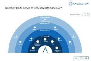 Workday Partners Facilitating the Path to HR Transformation Image