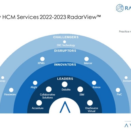 MoneyShot Workday HCM Services 2022 2023 RadarView - Workday Partners Facilitating the Path to HR Transformation