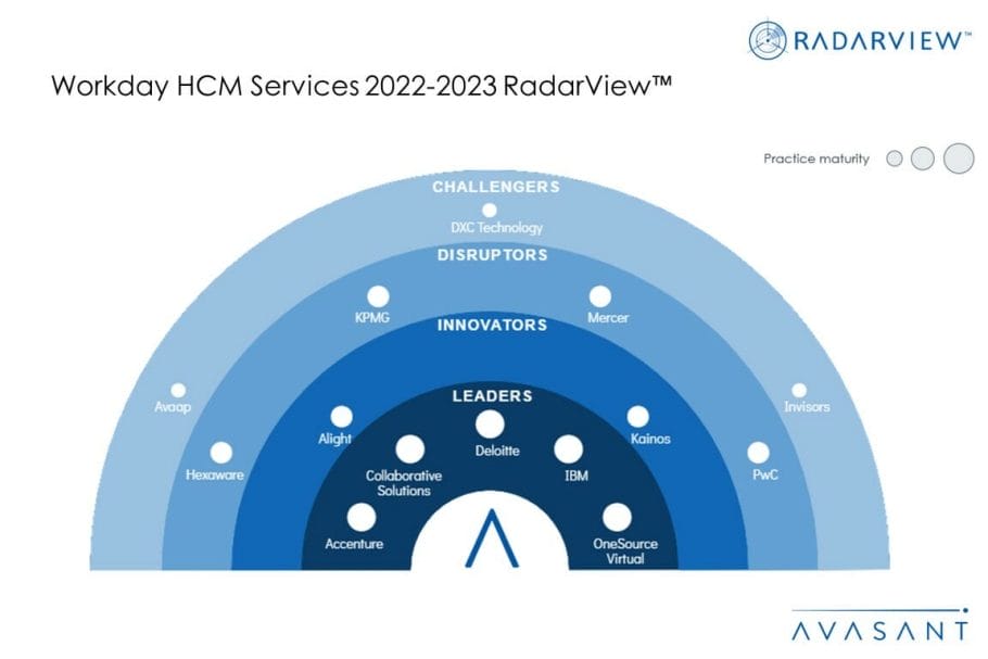 MoneyShot Workday HCM Services 2022 2023 RadarView 1030x687 - Workday Partners Facilitating the Path to HR Transformation