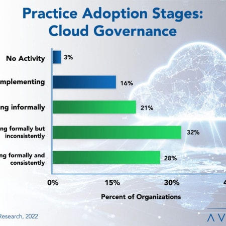 Practice Adopotion Stages Cloud Governanced - Cloud Governance Best Practices 2022