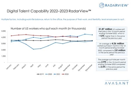 Additional Image1 Digital Talent Capability 2022–2023 450x300 - Digital Talent Capability 2022–2023 RadarView™