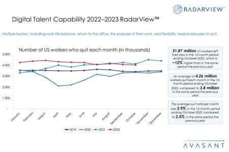 Additional Image1 Digital Talent Capability 2022–2023 - Digital Talent Capability 2022–2023 RadarView™