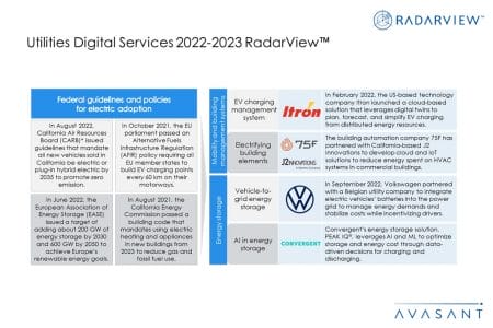 Additional Image1 Utilities Digital Services 2022 2023 - Utilities Digital Services 2022–2023 RadarView™