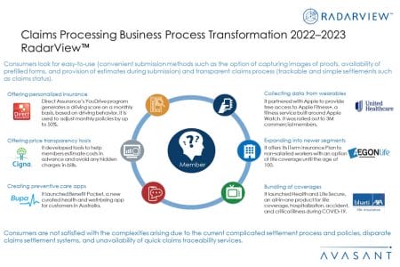 Additional Image2 Claims Processing BPT 2022–2023  - Claims Processing Business Process Transformation 2022–2023 RadarView™