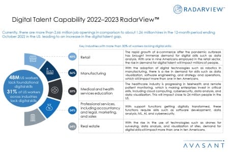 Additional Image2 Digital Talent Capability 2022–2023 450x300 - Digital Talent Capability 2022–2023 RadarView™