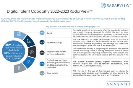 Additional Image2 Digital Talent Capability 2022–2023 - Digital Talent Capability 2022–2023 RadarView™
