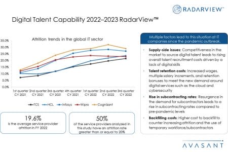 Additional Image3 Digital Talent Capability 2022–2023 - Digital Talent Capability 2022–2023 RadarView™