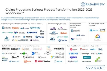 Additional Image4 Claims Processing BPT 2022–2023 - Claims Processing Business Process Transformation 2022–2023 RadarView™