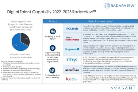 Additional Image4 Digital Talent Capability 2022–2023 450x300 - Digital Talent Capability 2022–2023 RadarView™