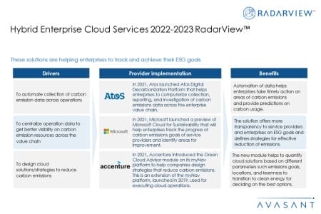 Additional Image4 Hybrid Enterprise Cloud Services 2022 2023 450x300 - Hybrid Enterprise Cloud Services 2022–2023 RadarView™