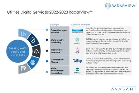 Additional Image4 Utilities Digital Services 2022 2023 450x300 - Utilities Digital Services 2022–2023 RadarView™