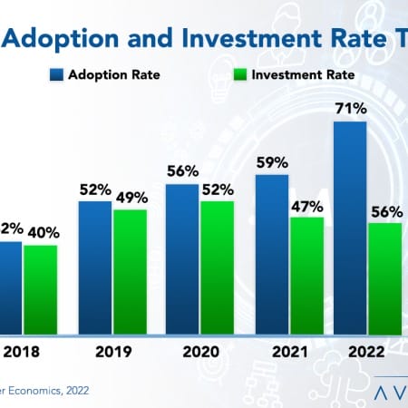 IaaS Adoption and Investment RB 450x450 - IaaS Adoption Trends and Customer Experience 2022