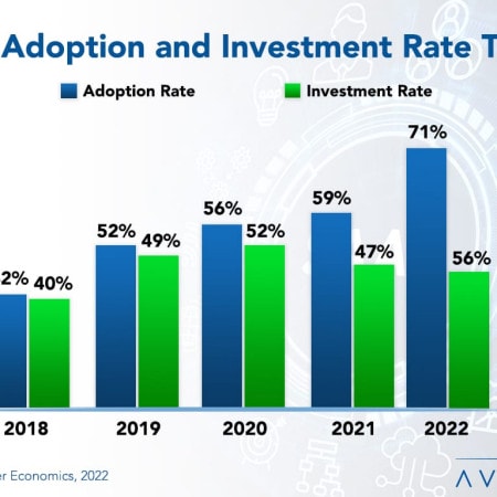 IaaS Adoption and Investment RB - IaaS Adoption Trends and Customer Experience 2022
