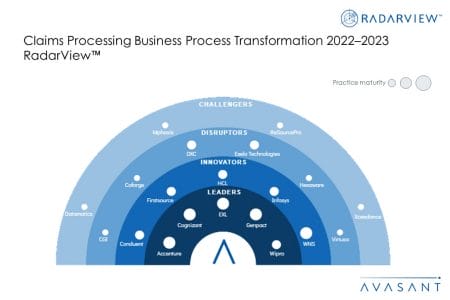 MoneyShot Claims Processing Business Process Transformation 2022 2023 RadarView - Claims Processing Business Process Transformation 2022–2023 RadarView™