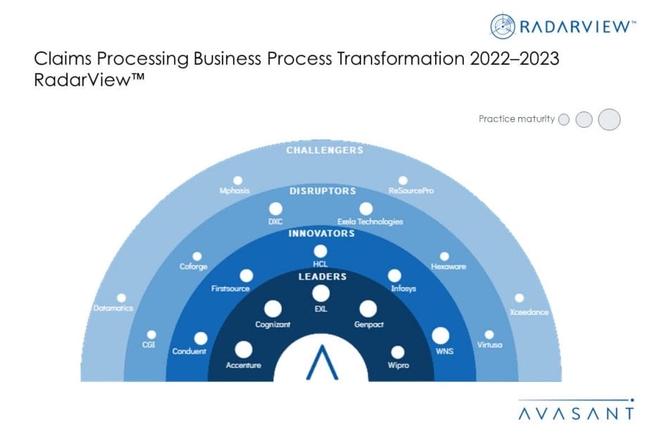 MoneyShot Claims Processing Business Process Transformation 2022 2023 RadarView 1030x687 - Claims Processing Business Process Transformation 2022–2023 RadarView™