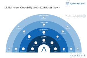 MoneyShot Digital Talent Capability 2022 2023 RadarView 300x200 - Digital Talent Capability: Developing the Talent Needed for Digital Transformation