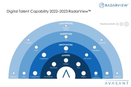 MoneyShot Digital Talent Capability 2022 2023 RadarView 450x300 - Digital Talent Capability 2022–2023 RadarView™