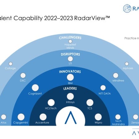 MoneyShot Digital Talent Capability 2022 2023 RadarView 450x450 - Digital Talent Capability: Developing the Talent Needed for Digital Transformation