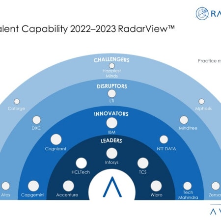 MoneyShot Digital Talent Capability 2022 2023 RadarView - Digital Talent Capability: Developing the Talent Needed for Digital Transformation