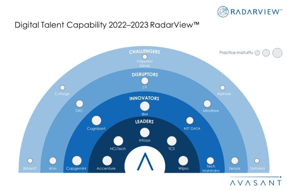 MoneyShot Digital Talent Capability 2022 2023 RadarView 1030x687 - Digital Talent Capability: Developing the Talent Needed for Digital Transformation
