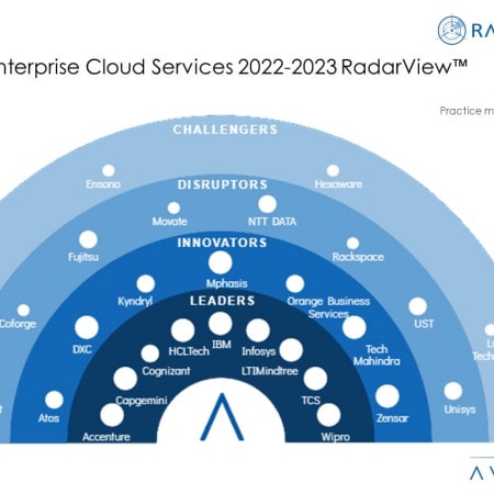 MoneyShot Hybrid Enterprise Cloud Services 2022 2023 RadarView - Leveraging the Hybrid Cloud for Faster Time-to-Market