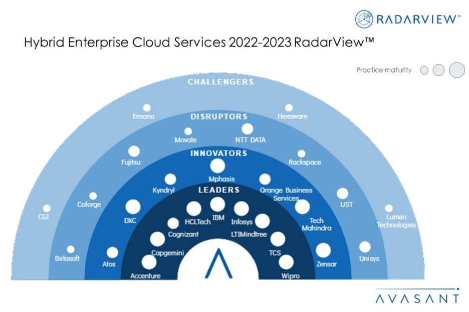 MoneyShot Hybrid Enterprise Cloud Services 2022 2023 RadarView 1030x687 - Hybrid Enterprise Cloud Services 2022–2023 RadarView™