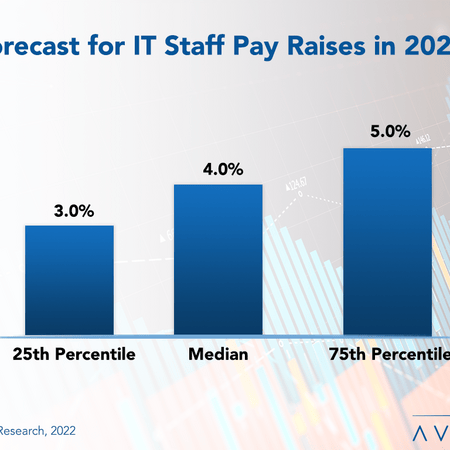 RB IT Salary - IT Wages to Rise 4.0% at the Median in 2023, Salary Study Finds