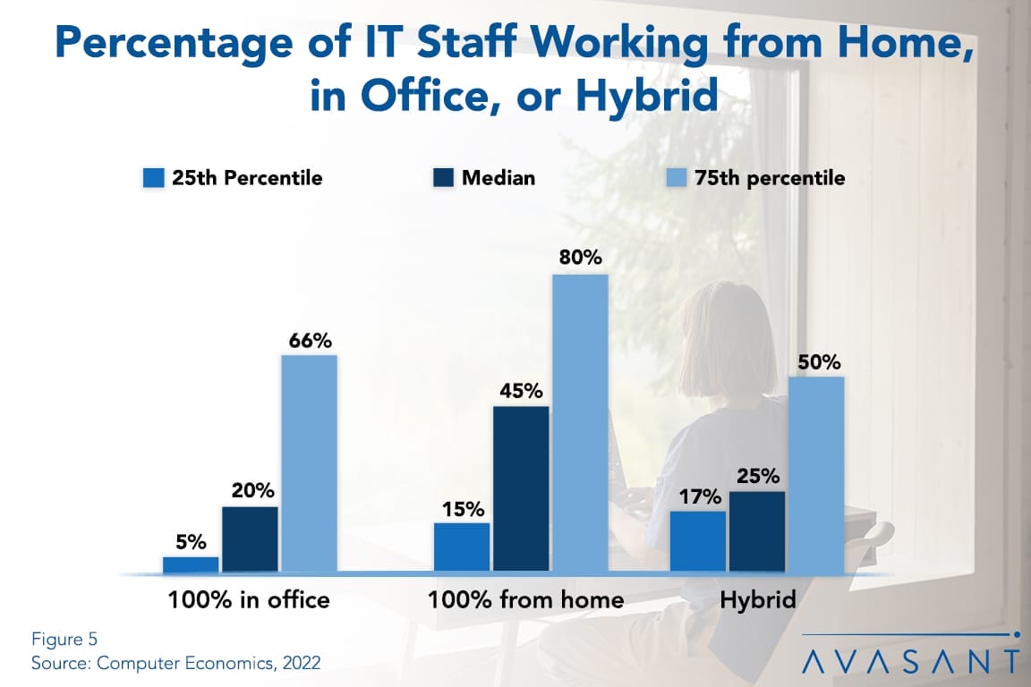 Study IT in PJs on the Rise 1030x687 - Study: IT in PJs on the Rise