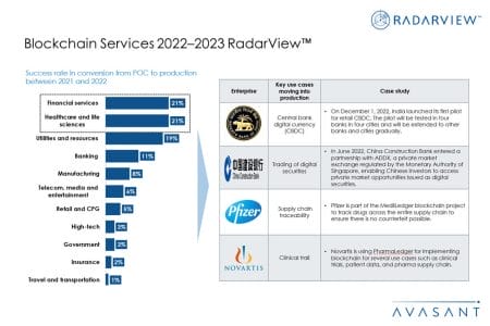 Additional Image1 Blockchain Services 2022–2023 - Blockchain Services 2022–2023 RadarView™