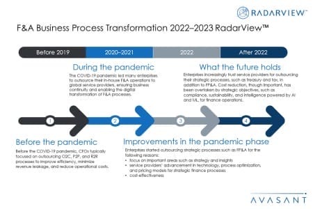 Additional Image1 FA BPT 2022–2023 450x300 - F&A Business Process Transformation 2022–2023 RadarView™