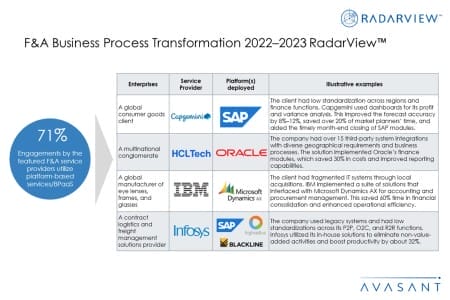 Additional Image2 FandA BPT 2022–2023 450x300 - F&A Business Process Transformation 2022–2023 RadarView™