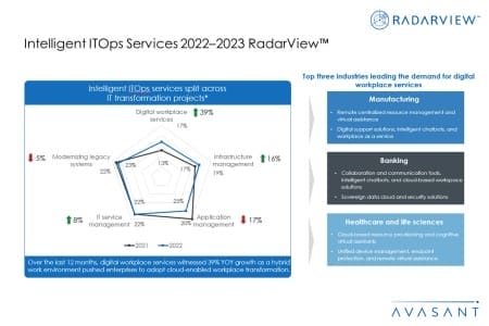 Additional Image2 Intelligent ITOps Services 2022–2023 RadarView 450x300 - Intelligent ITOps Services 2022–2023 RadarView™