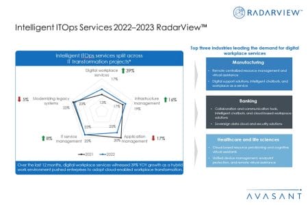 Additional Image2 Intelligent ITOps Services 2022–2023 RadarView - Intelligent ITOps Services 2022–2023 RadarView™