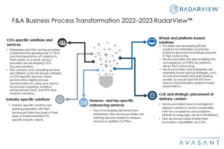 Additional Image3 FA BPT 2022–2023 450x300 - F&A Business Process Transformation 2022–2023 RadarView™