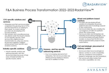 Additional Image3 FA BPT 2022–2023 - F&A Business Process Transformation 2022–2023 RadarView™
