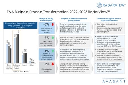 Additional Image4 FandA BPT 2022–2023 450x300 - F&A Business Process Transformation 2022–2023 RadarView™