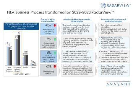 Additional Image4 FandA BPT 2022–2023 - F&A Business Process Transformation 2022–2023 RadarView™