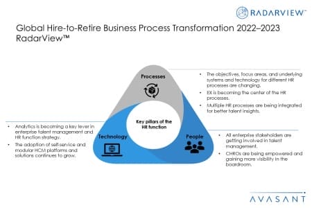 Addtional Image1 Global Hire to Retire BPT 2022–2023 450x300 - Global Hire-to-Retire Business Process Transformation 2022–2023 RadarView™